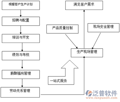 建筑工地勞務實名制管理系統 賦能現代勞務服務的智慧引擎