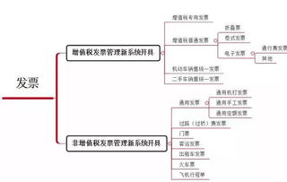 這4種普通發票也能抵扣進項稅，千萬別浪費！